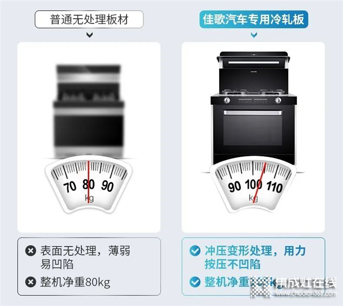 你不可不知道的佳歌集成灶三大創(chuàng)新性專利！只為給你帶來更舒適的使用體驗(yàn)！