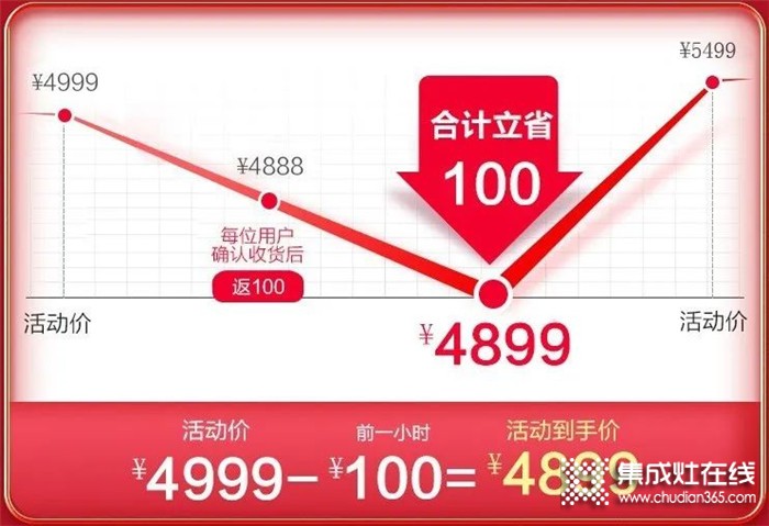 浙派集成灶618年中大戰(zhàn)開(kāi)啟，爆款直降千元，最低僅需4899元