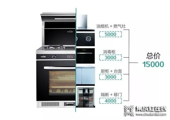 看完集成灶與傳統(tǒng)三件套的對比，快把你廚房的傳統(tǒng)三件套扔了吧！