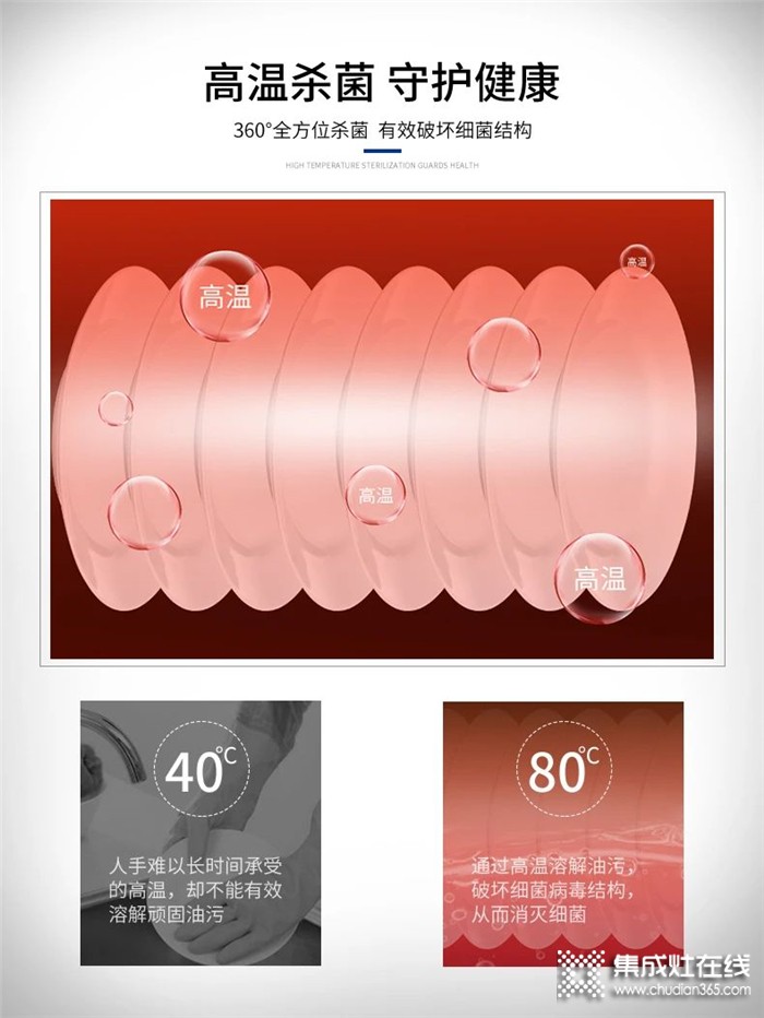 浙派水槽洗碗機，為你締造美好生活，大大提升你的生活品質(zhì)