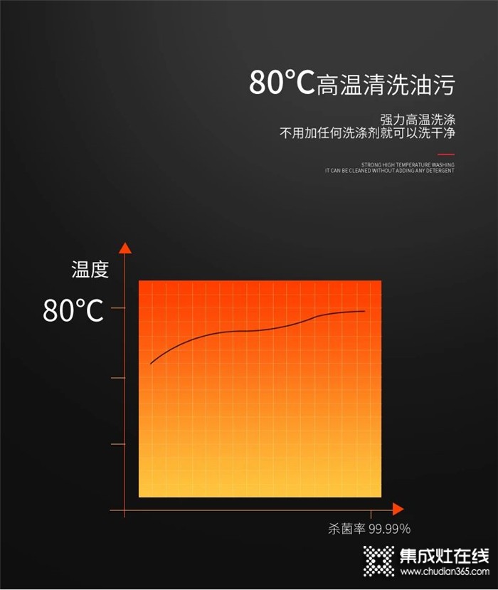 萬事興水槽洗碗機為你解決清洗難題，重新定義未來廚房！