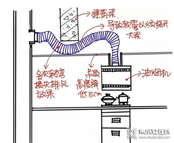 力巨人集成灶提醒你，集成灶安裝與驗(yàn)收必須注意事項(xiàng)!