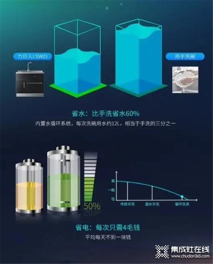 力巨人集成水槽洗碗機(jī)LSW01，助你擺脫洗碗煩惱