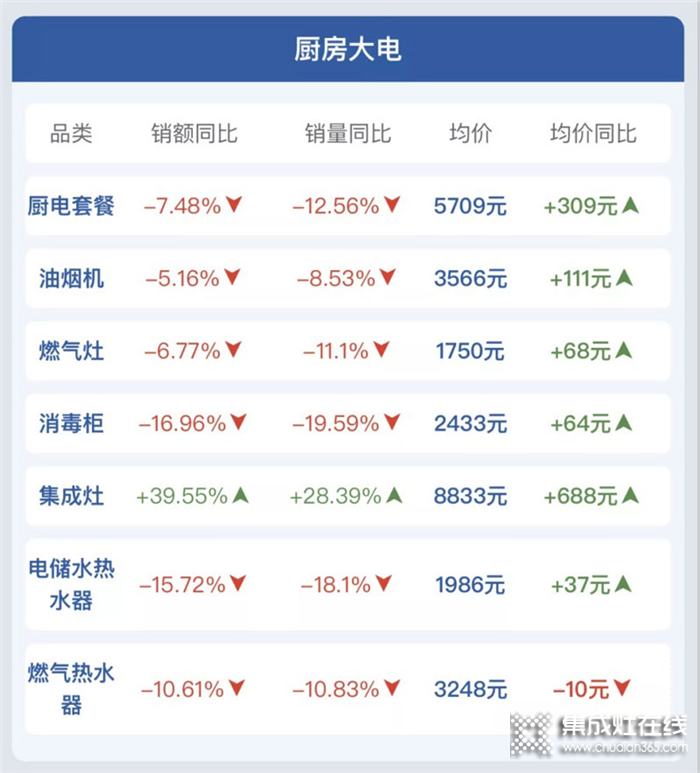 神仙廚房搭配：美多集成灶加洗碗機(jī)，為你打造健康廚房生活新體驗！