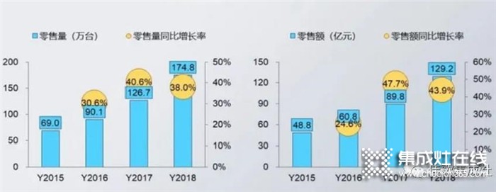 “千佳萬店，高歌勇進”佳歌集成灶8月三場峰會蓄勢待發(fā)，與佳歌一起共贏未來！