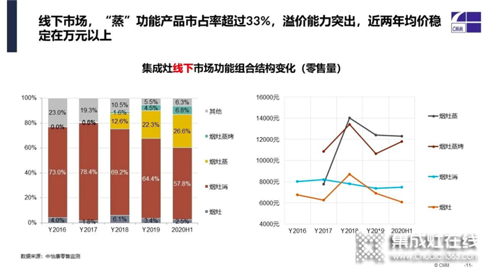 森歌聯(lián)合全國(guó)1000家門店開(kāi)展88家庭日”親子烘焙大賽，透露行業(yè)三大信號(hào)