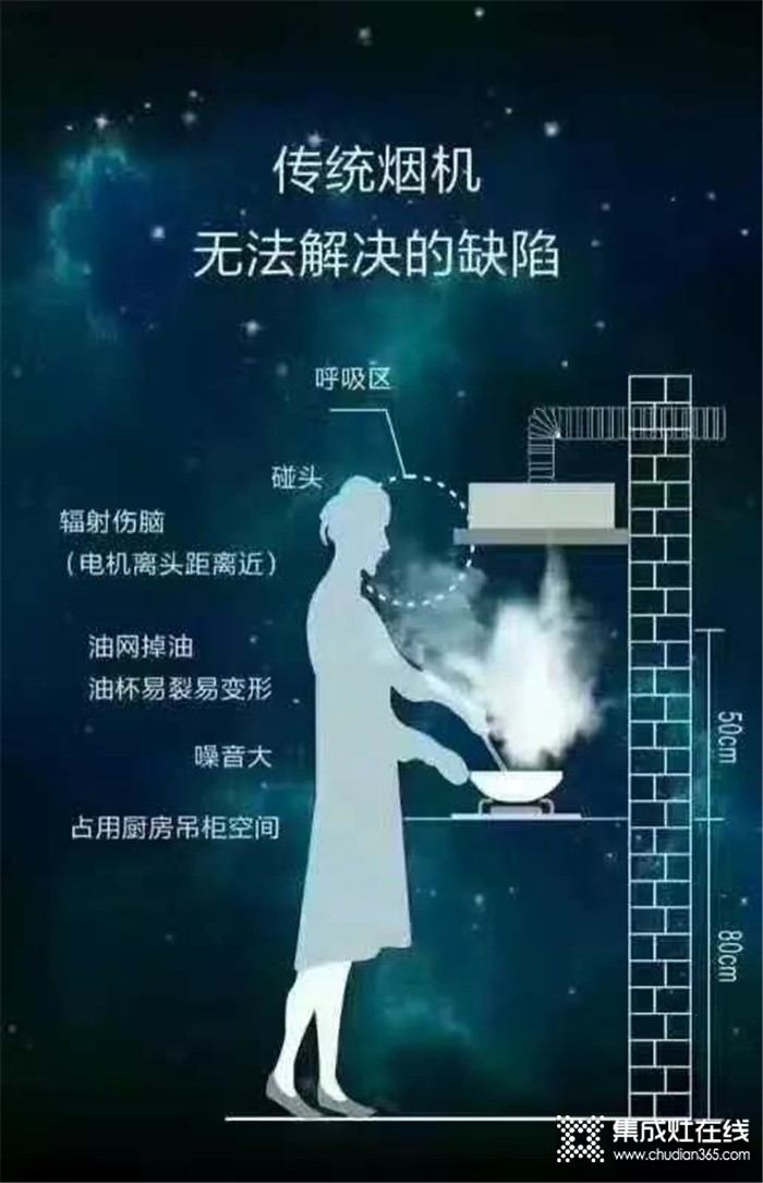 科大集成灶，讓烹飪更簡(jiǎn)單更健康！