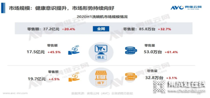 板川洗碗機(jī)，以卓越品質(zhì)開(kāi)啟全新清洗時(shí)代！