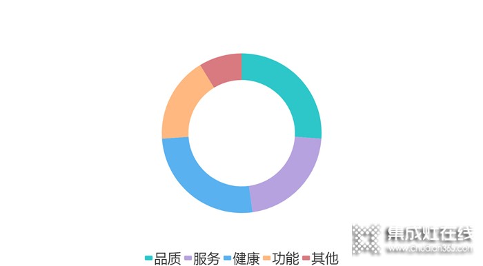 哪些人在買浙派集成灶？真的沒想到！