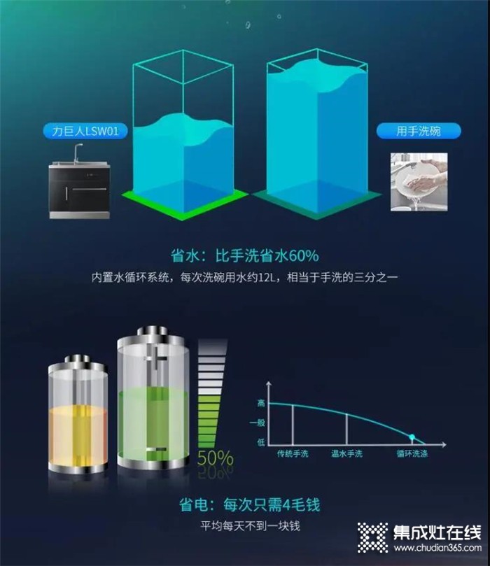 力巨人LSW01，帶你真正的享受生活