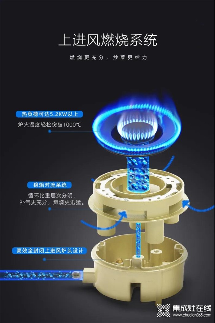 有了科大集成灶，輕松實現(xiàn)開放式廚房