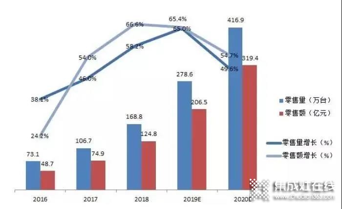 力巨人集成灶第二屆秋季選商會(huì)火熱招商中，就差你啦！