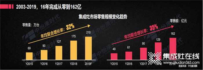 我建店，你運營！睿達蒸烤集成灶2020創(chuàng)業(yè)季全新來臨！