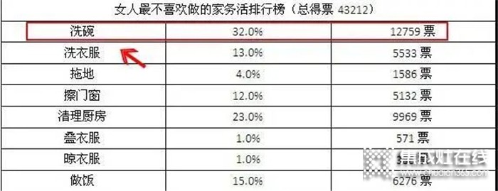 浙派水槽洗碗機(jī)，提高生活幸福指數(shù)