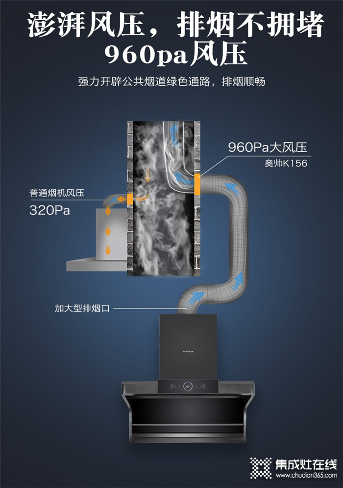 奧帥K156系列油煙機(jī)，開啟全新的家庭烹飪體驗！