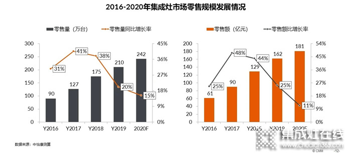 集成灶上市陣營(yíng)再擴(kuò)軍！2020年億田集成灶正奔向更大的戰(zhàn)場(chǎng)