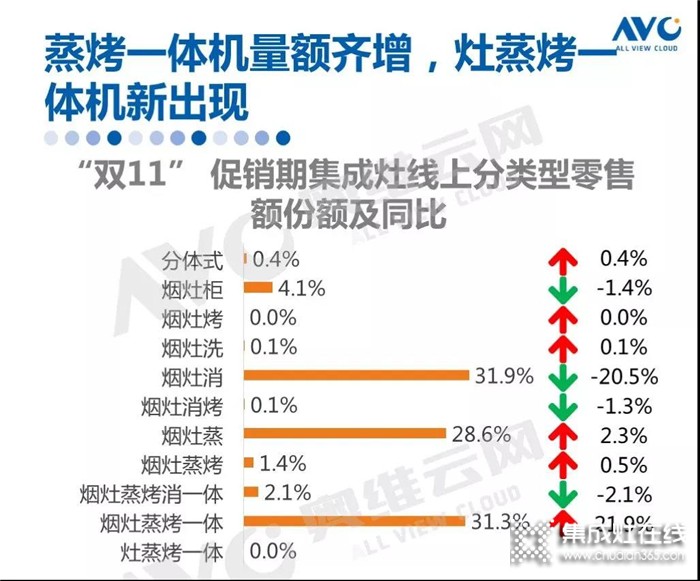 雅士林古天樂款集成灶全新上市，六大黑科技引領(lǐng)蒸烤新方向！