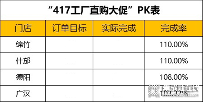 火星人區(qū)域篇，2021年德陽(yáng)片區(qū)聯(lián)合會(huì)銷圓滿結(jié)束！