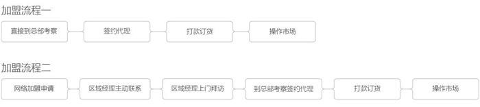 板川集成灶怎么樣？加盟條件是什么？