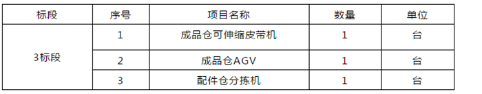 火星人服務(wù)物流部皮帶機(jī)、AGV、配件分揀機(jī)招標(biāo)項(xiàng)目的招標(biāo)公告！