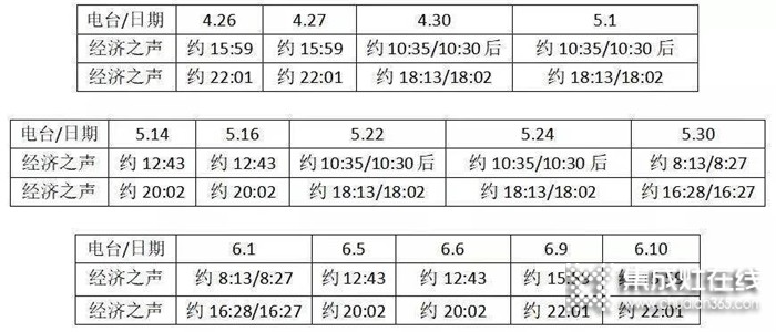 品牌之聲，帥康登陸中央廣播電視總臺(tái)經(jīng)濟(jì)之聲！