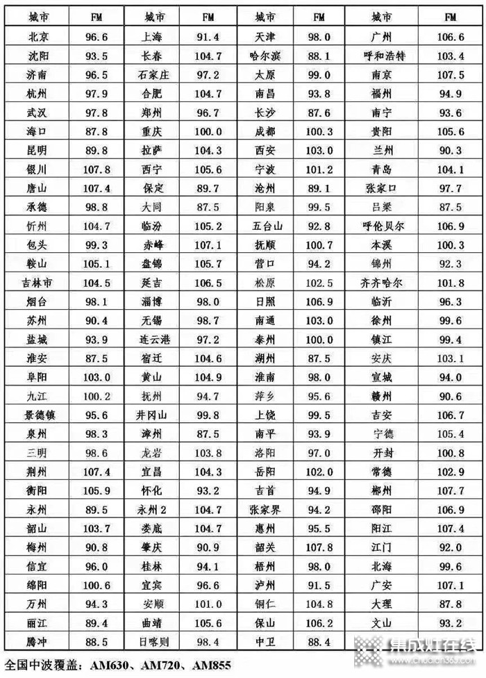 品牌之聲，帥康登陸中央廣播電視總臺(tái)經(jīng)濟(jì)之聲！