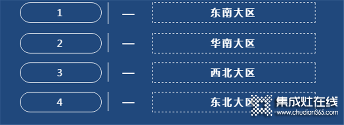 新聞快訊，森歌4月份銷售市場動態(tài)（上）