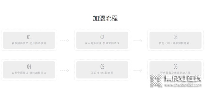 美大集成灶是幾線品牌？加盟方法是什么？