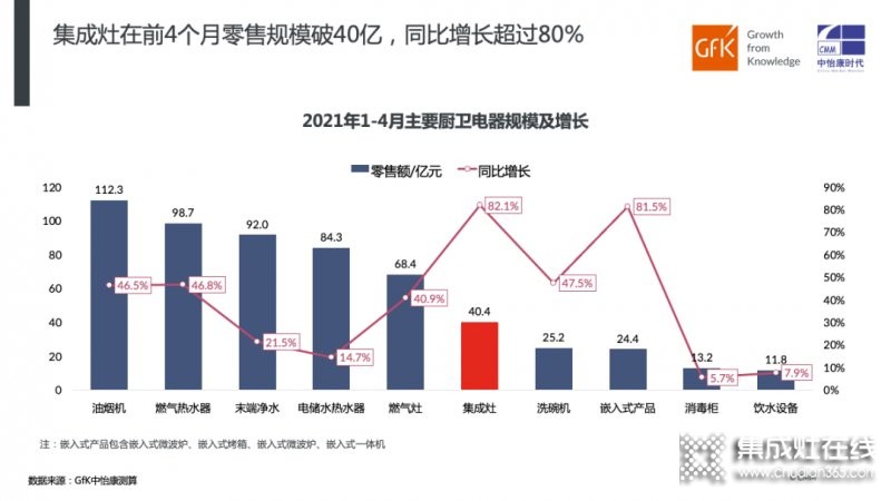 2021年1-4月集成灶市場(chǎng)表現(xiàn)總結(jié)_1