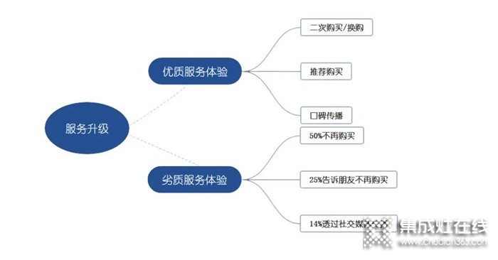 【創(chuàng)新服務(wù) 進無止境】億田服務(wù)小哥開啟服務(wù)新時代！