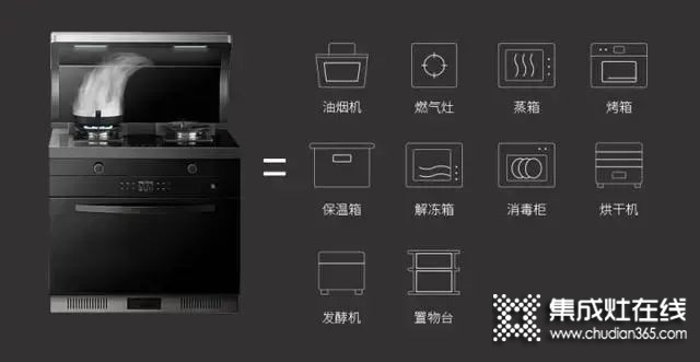 傳統(tǒng)廚電三巨頭舉起 “集成大旗”，集成灶產(chǎn)業(yè)正處于巨大風(fēng)口之上！_2