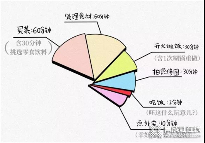 奧田之家 | 這屆年輕人下廚如何實現(xiàn)快速進階？