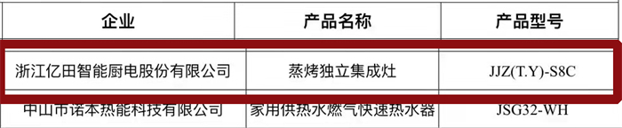 三“星”奪魁，“億”萬(wàn)矚目！億田榮獲2021多項(xiàng)年度大獎(jiǎng)！