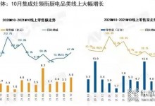 10月集成灶市場：10個月=206億元！單月零