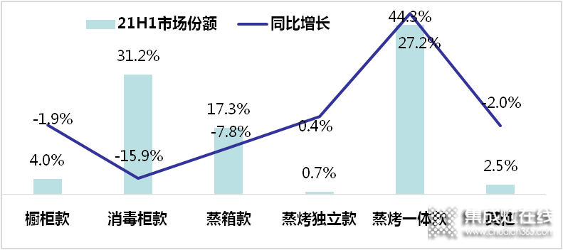 蒸烤一體集成灶還能火多久？_1