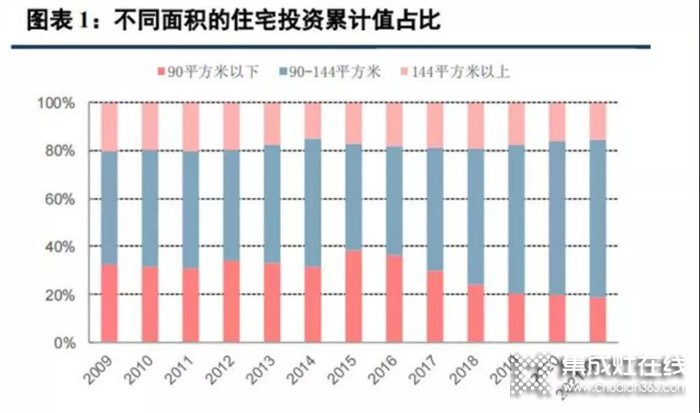 打破廚房空間禁錮，只需一臺森歌集成灶！