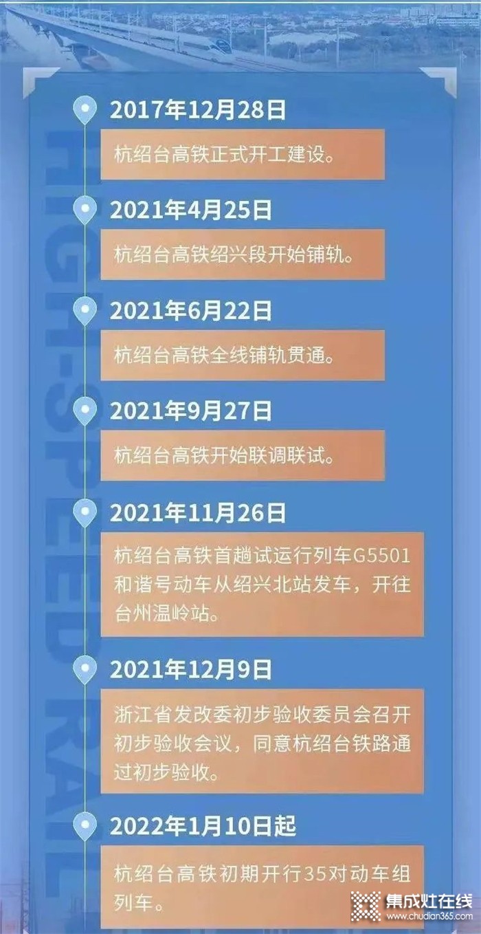 億田集成灶@所有人 嵊州高鐵開通在即！這家企業(yè)駛出發(fā)展“加速度”！