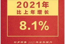 2021集成灶零售額突破250億！2022年集成