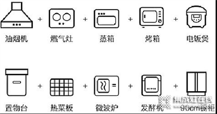 萬(wàn)家樂(lè)集成灶 | 集成灶值不值得買？看完這4點(diǎn)就知道了