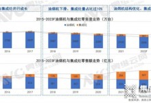 掘金虎年，集成灶行業(yè)的機會主要集中在這