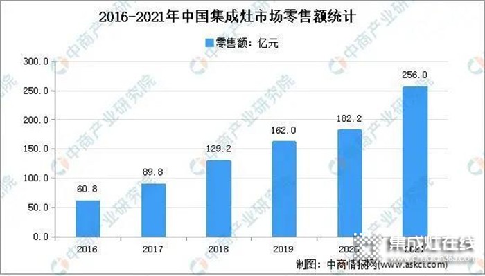 科恩集成灶2022春季招商全面開啟，搶占市場，共贏未來！