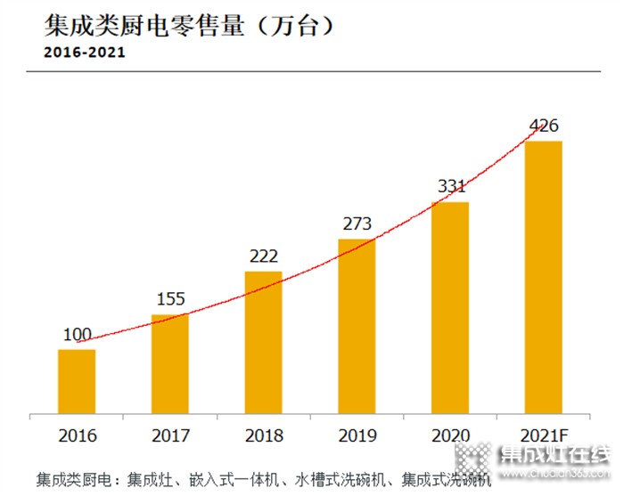 加盟集成灶哪家好？為什么要選擇科恩集成灶？