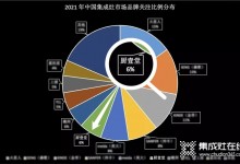 熱烈祝賀廚壹堂靜音集成灶入圍國內(nèi)集成灶市場品牌關(guān)注度最高的集成灶品牌！ (1003播放)