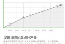 上派集成灶：回報(bào)超高的項(xiàng)目等你來參與，速看！ (1432播放)