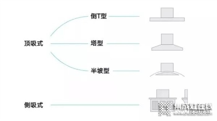 尼泰集成灶//你知道廚房油煙的危害到底有多大嗎？