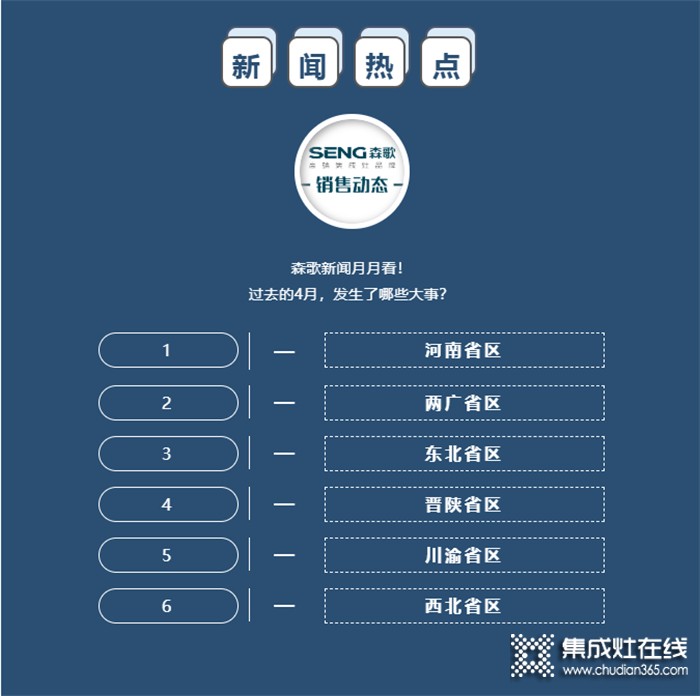 新聞熱點(diǎn) | 森歌集成灶4月份銷售市場(chǎng)動(dòng)態(tài) （上）