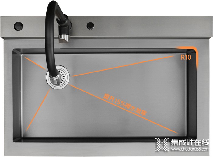 重磅登場 | 帥豐集成水槽搭載嵌入式松下洗碗機(jī)！