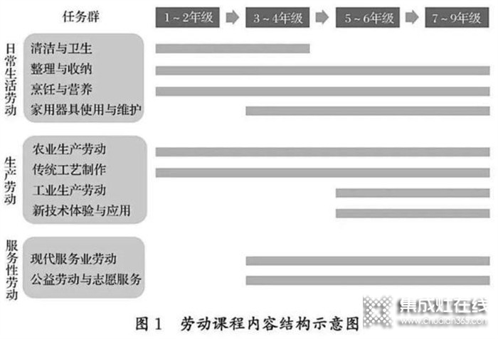 勞動(dòng)課來了！優(yōu)格集成灶助力孩子玩轉(zhuǎn)大廚房 放手讓孩子早當(dāng)家！