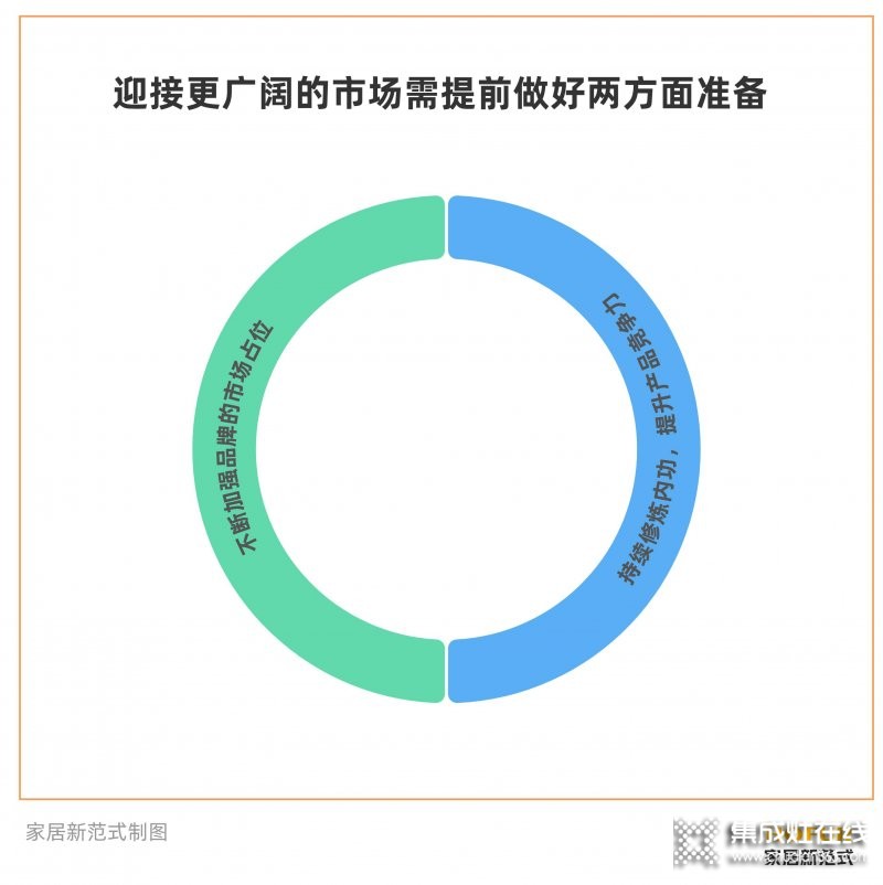 穩(wěn)居集成灶龍頭的火星人，如何面對(duì)綜合家電品牌的“圍剿”？_9