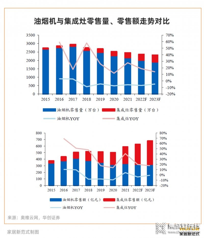 穩(wěn)居集成灶龍頭的火星人，如何面對(duì)綜合家電品牌的“圍剿”？_4